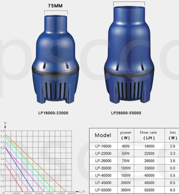 Bơm JEBAO LP35000: Giải Pháp Hoàn Hảo Cho Hồ Cá Koi