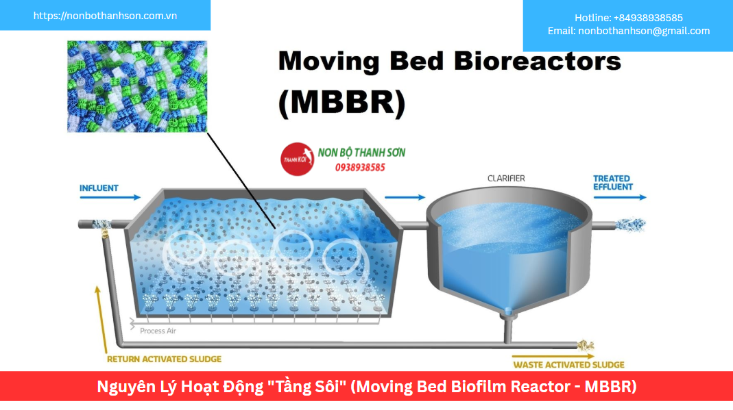 Nguyên Lý Hoạt Động "Tầng Sôi" (Moving Bed Biofilm Reactor - MBBR)