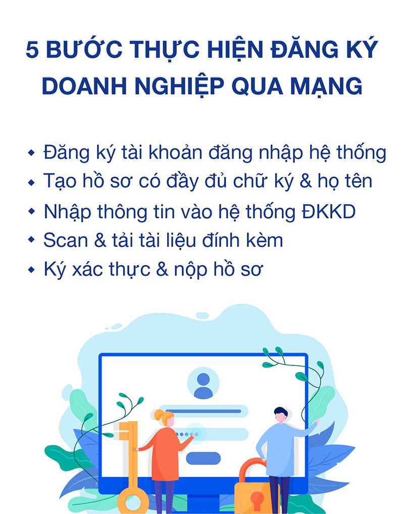 Luật ACC: Thành lập công ty thiết kế cảnh quan Non Bộ Thanh Sơn