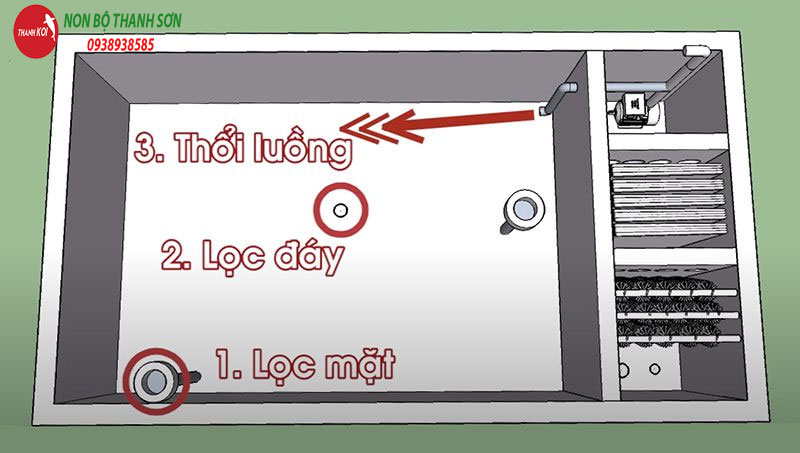 Thiết kế hệ thống lọc