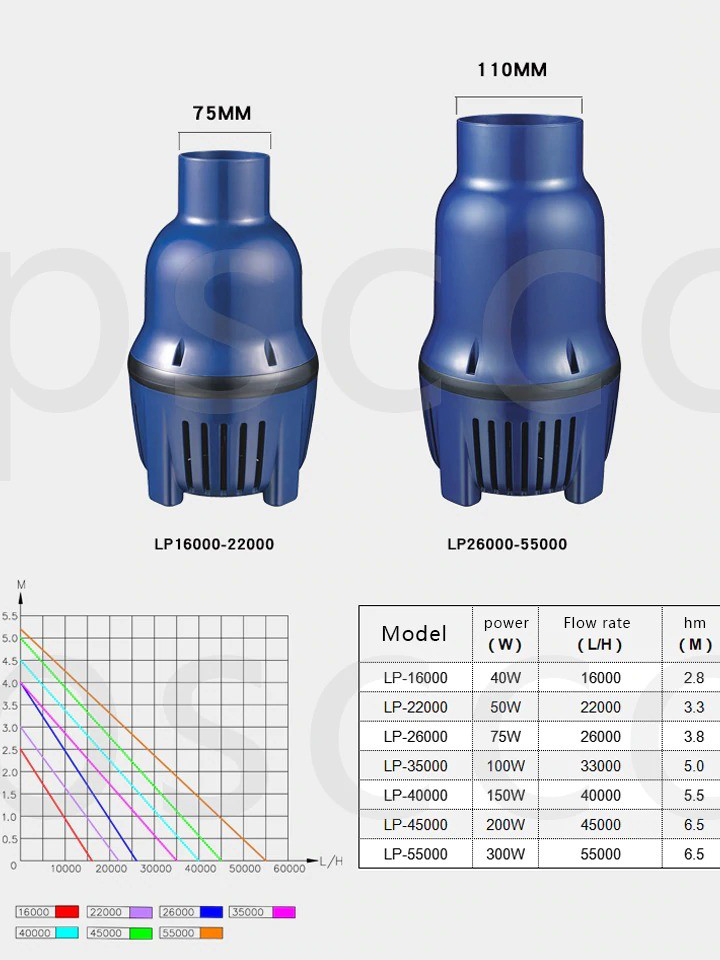Bơm JEBAO LP35000: Giải Pháp Hoàn Hảo Cho Hồ Cá Koi