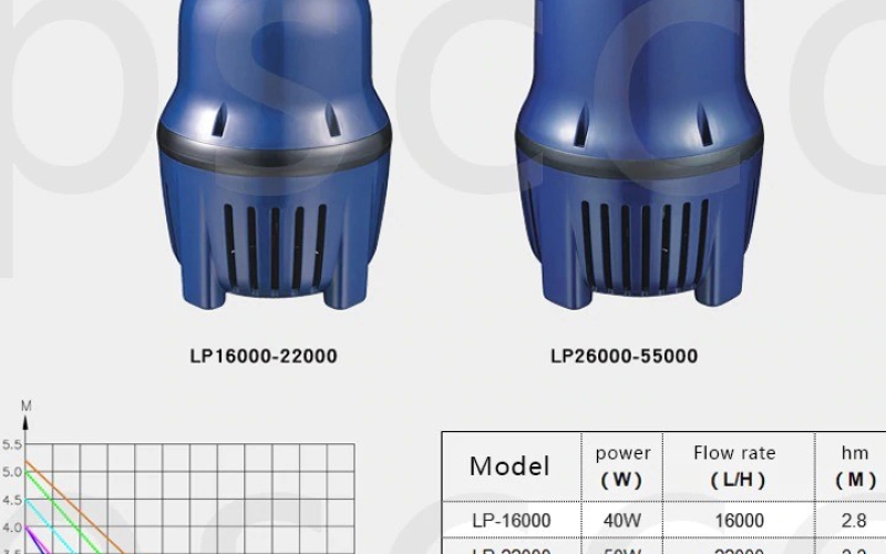 Bơm JEBAO LP26000: Giải Pháp Hoàn Hảo Cho Hồ Cá Koi và Hệ Thống Thủy Cảnh